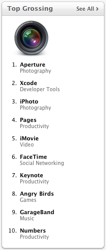 Top Grossing apps, March 12, 2011